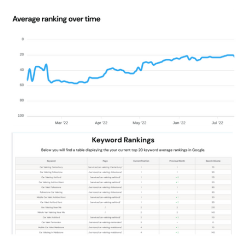 Improve search ranking through seo strategies